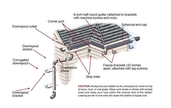 How to Install Rain